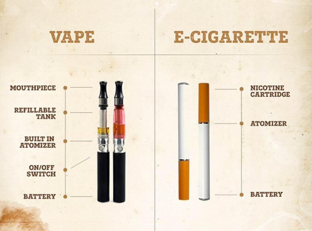 9 Tips For E Cigarettes & Vaping